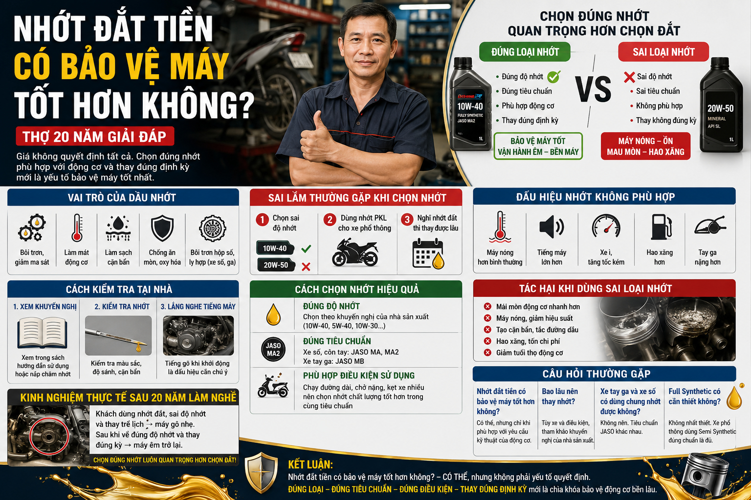 Nhớt đắt tiền có bảo vệ máy tốt hơn không? Thợ sửa xe 20 năm kinh nghiệm chia sẻ sự thật, dấu hiệu nhận biết và cách chọn nhớt đúng cho từng loại xe máy.